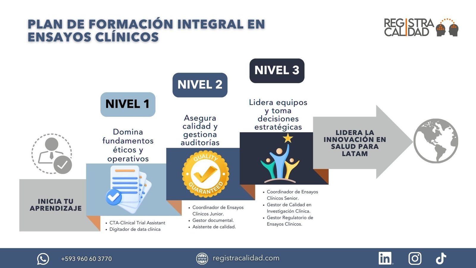 Formación Integral en Ensayos Clínicos